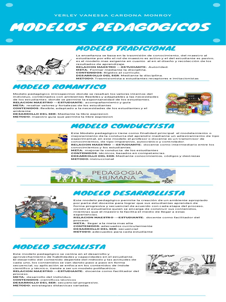 Modelos Pedagógicos: Claves y Métodos | PDF | Plan de estudios ...