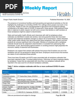 COVID 19 Weekly Report 11-18-2020