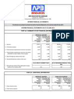 Apb Resources Berhad: Interim Financial Statements