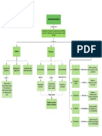 Mapa Conceptual-Auditoria Interna