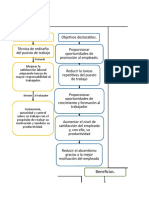 Mapa Conceptual de Tecnicas