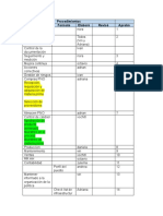 Procedimientos