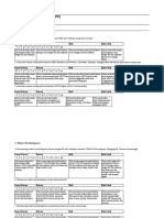 Instrumen Guru SD (RPP) : 1. Tujuan Pembelajaran