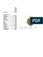 Monthly Budget: Expenses