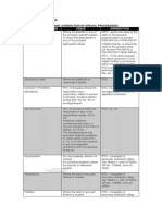 Annex - SCA.printable.pdf