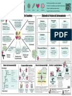 Agile Coach PDF