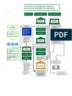 Alur-Perkara-Pengadilan-Militer.pdf