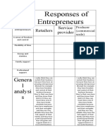 Responses of Entrepreneurs: Genera L Analysi S