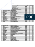 Lampiran SK Daring PP Tahap 2 Prov. Sulawesi Selatan PDF