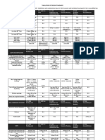 aaaTABULATION OF DESIGN STANDARDS