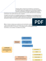 Contabilidad Cuentas T