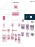 Mapa Conceptual