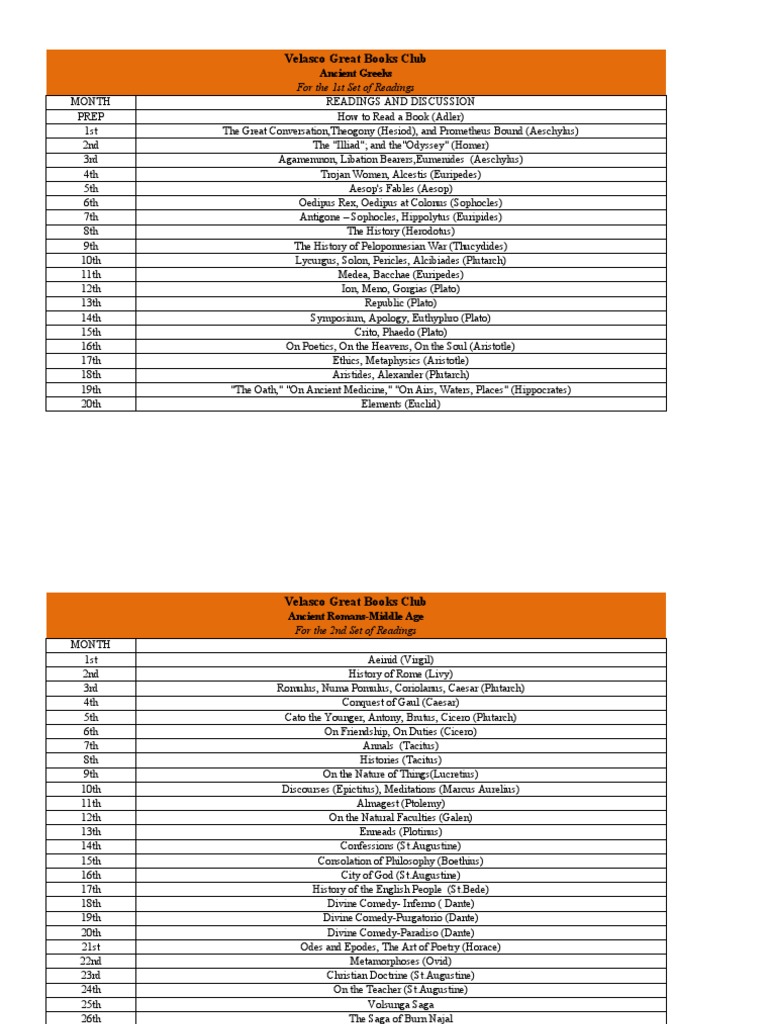 Great Books Program PDF Sophocles Euripides