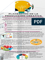 Planeacion de La Produccion Creativa