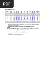 Ruthcel Bautista M1A Given The Following Data: Output Price VC FC TC AFC AVC AC MC TR MR Profit