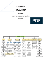 Mapa Conceptual Equilibrio Quimico