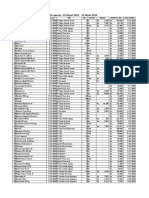 Laporan Penerimaan Barang Tanggal Laporan: 01 Maret 2019 - 31 Maret 2019