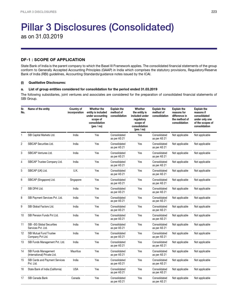 SBI Basel III Consolidated Disclosures | PDF | Capital Requirement | Banks