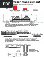 Estimated Wastewater Generation at AAETI, Nimli: Astewater (In KLD)