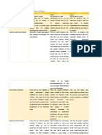 Comparison With The Same Simulation Software