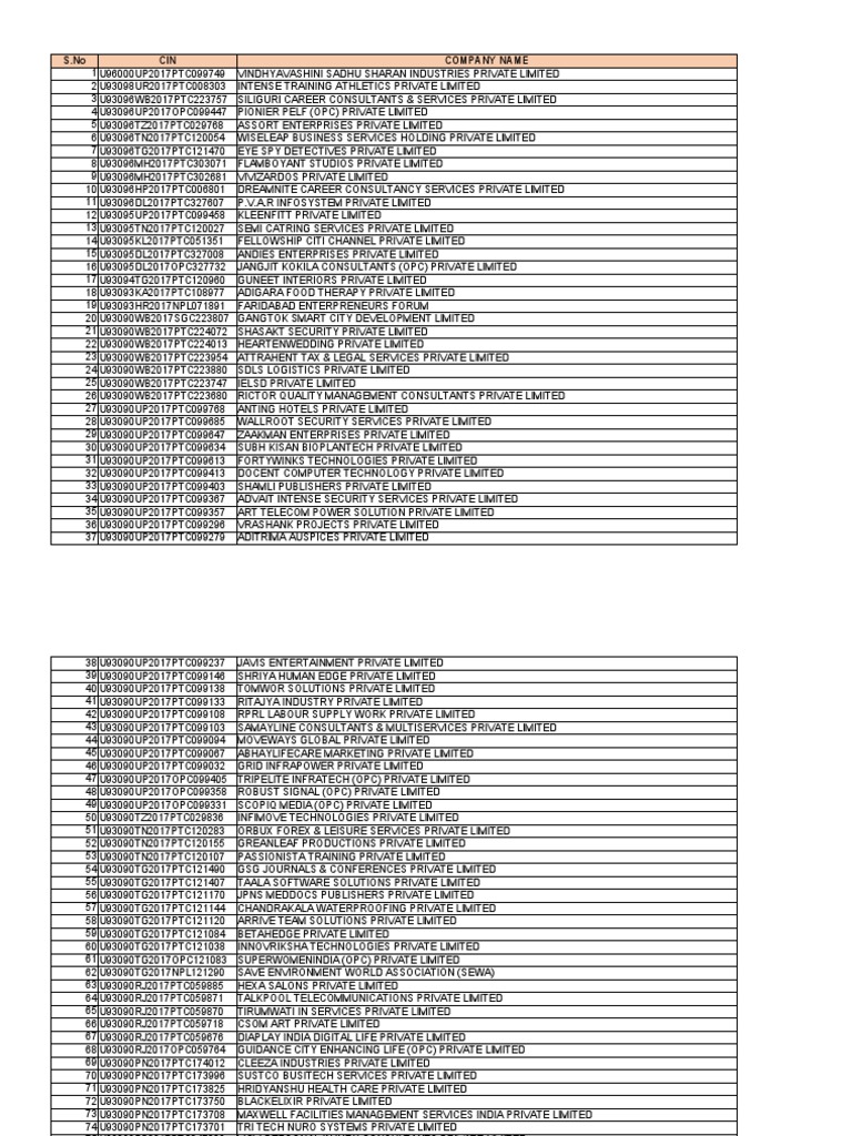 Company Registration List 2017 | PDF | Health Care | Hospital