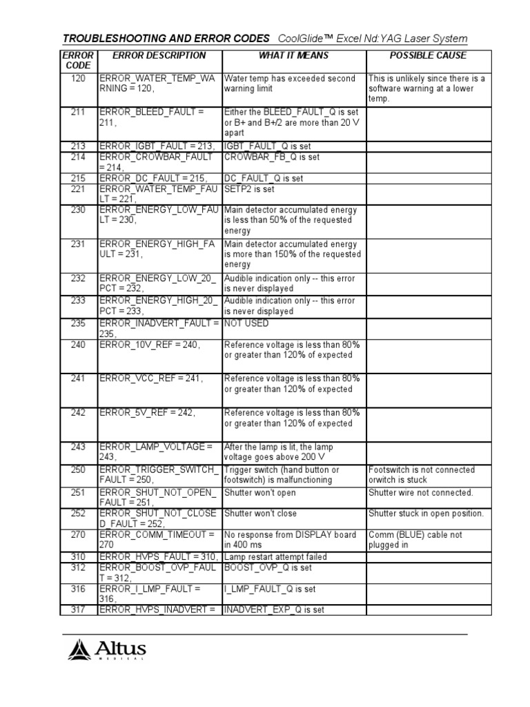 Troubleshooting and Error Codes PDF | PDF | Equipment | Electrical ...