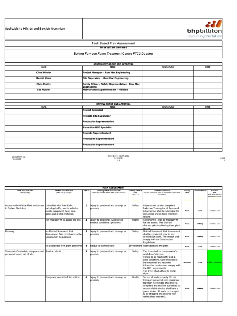 Risk Assessment for Baking Furnace Fume Treatment Centre FTC2 Ducting