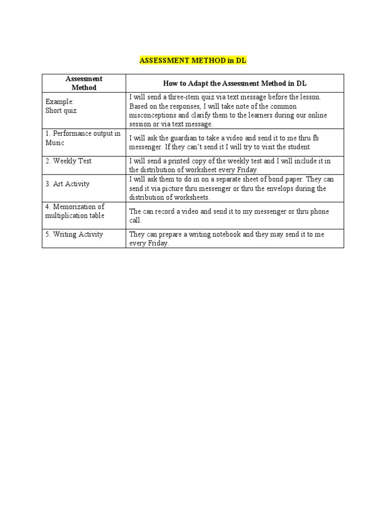 Assessment Method in DL Assessment Method How To Adapt The Assessment ...