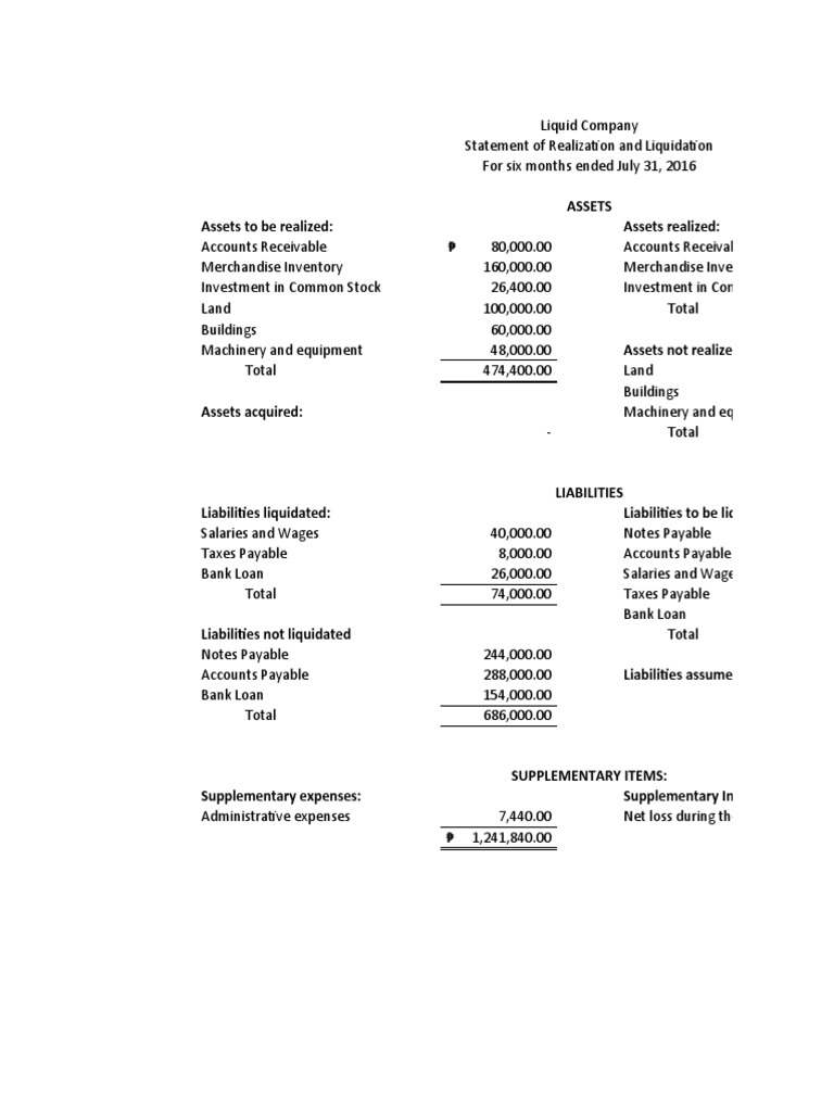Liquidation Statement of Assets and Liabilities | PDF | Expense ...