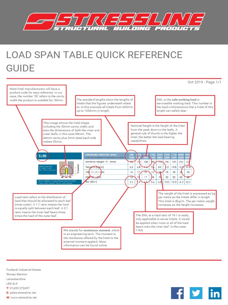 Lintel Load Span Reference Guide | PDF | Nature