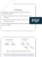 Lecture19-20_AM_DSB-SC