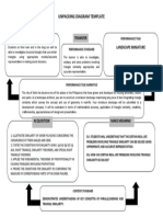 Unpacking Diagram Template: Transfer Landscape Miniature