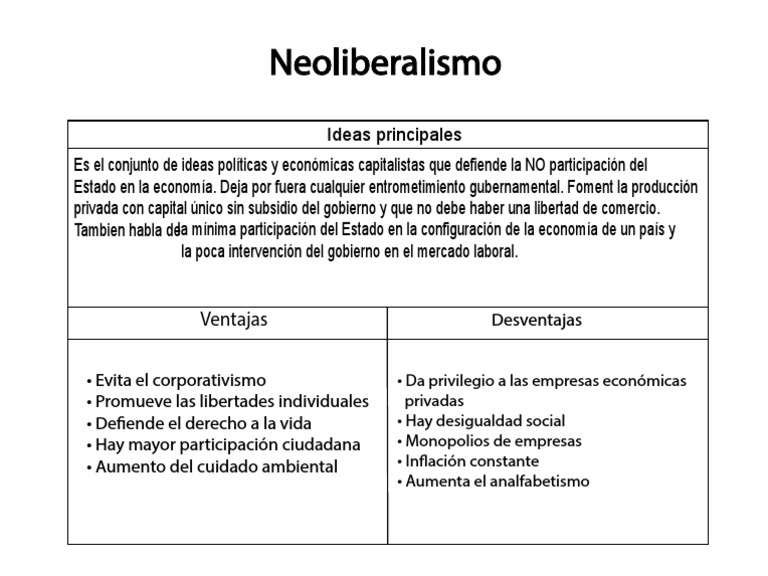 Neoliberalismo | PDF