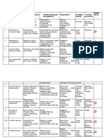 Vizuális Kultúra 7.o Tanmenet 2020-21