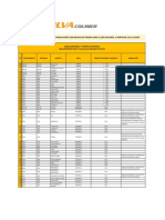 Destinos Disponibles Olva PDF