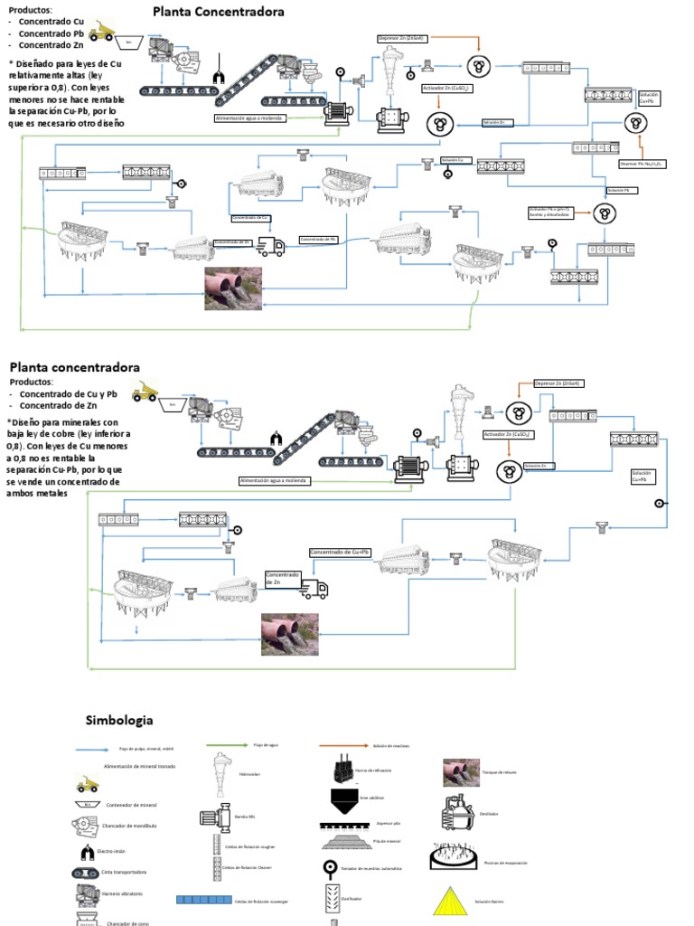 Planta Concentradora de Cu-Pb-Zn | PDF | Cobre | Minerales