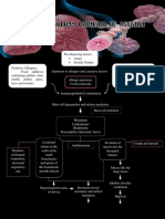 Pathophysiology Diagram of Asthma PDF