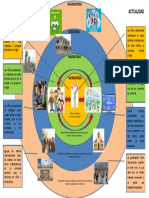 Esquemas para Contexto PDF