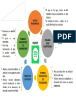 Esquema de Las 5 Fuerzas de Poter Spofity