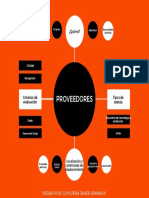 Mapa Mental Proveedores