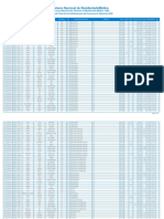 Resultados Del Examen 2020 PDF