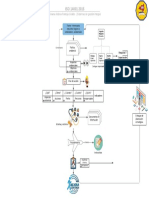Mapa de Flujo de Valor PDF