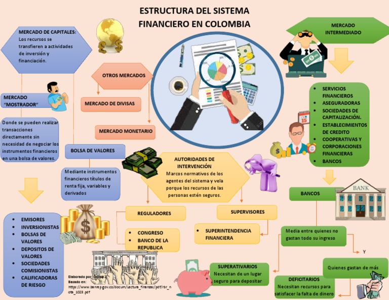 Estructura Del Sistema Financiero | PDF | Bolsa | Bancos