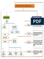 Mapa Conceptual