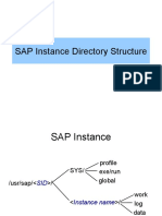 SAP Instance Directory Structure