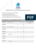 Grading System