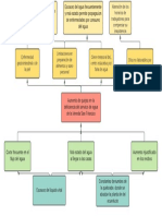 Arbol de Problema PDF