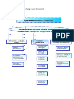 Caracterizează Procesul de Producţie Din Confecţii