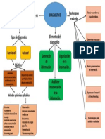 Mapa Conceptual Diagnostico 3.png