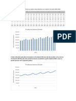 Producto Interno Bruto: Datos PIB (Producto Interno Bruto en Cuanto A La Producción Con Respecto A Los Años 2015-2019